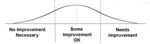 Segment Ranges Curve 1